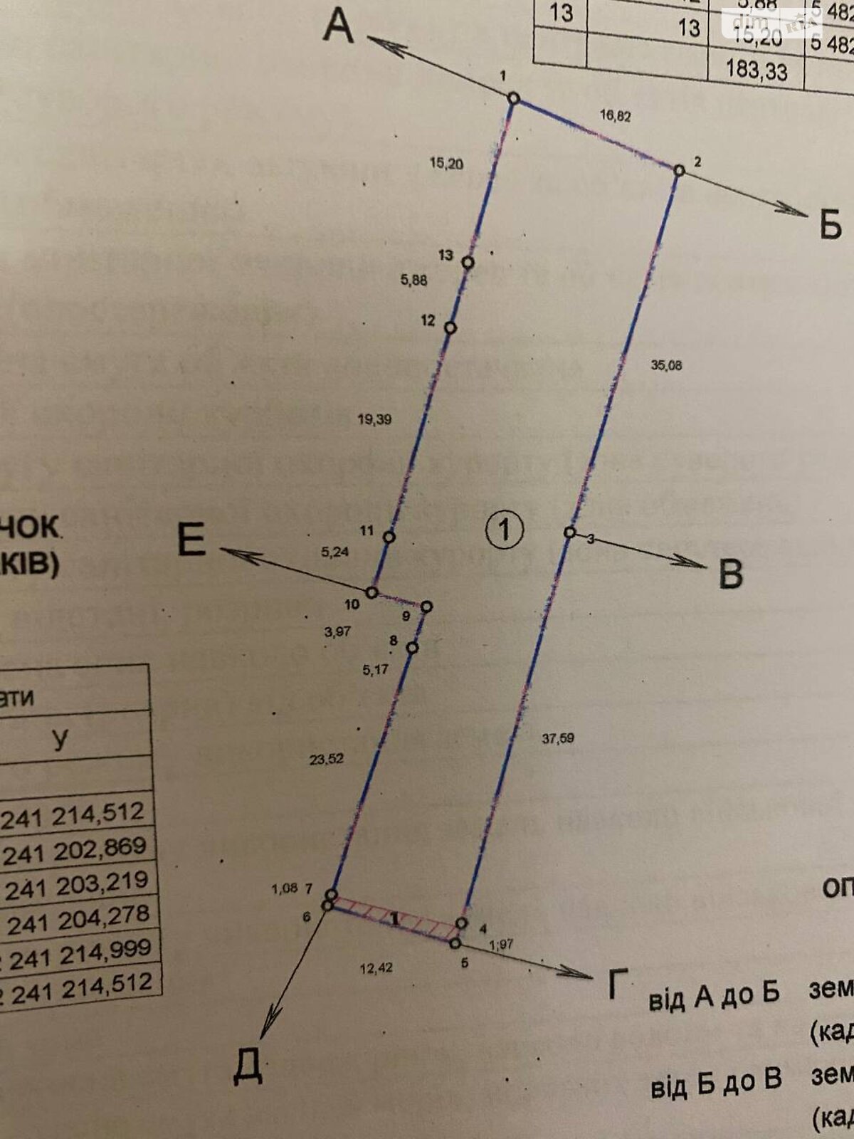 Земельный участок под жилую застройку в Байковцах, площадь 10.88 сотки фото 1