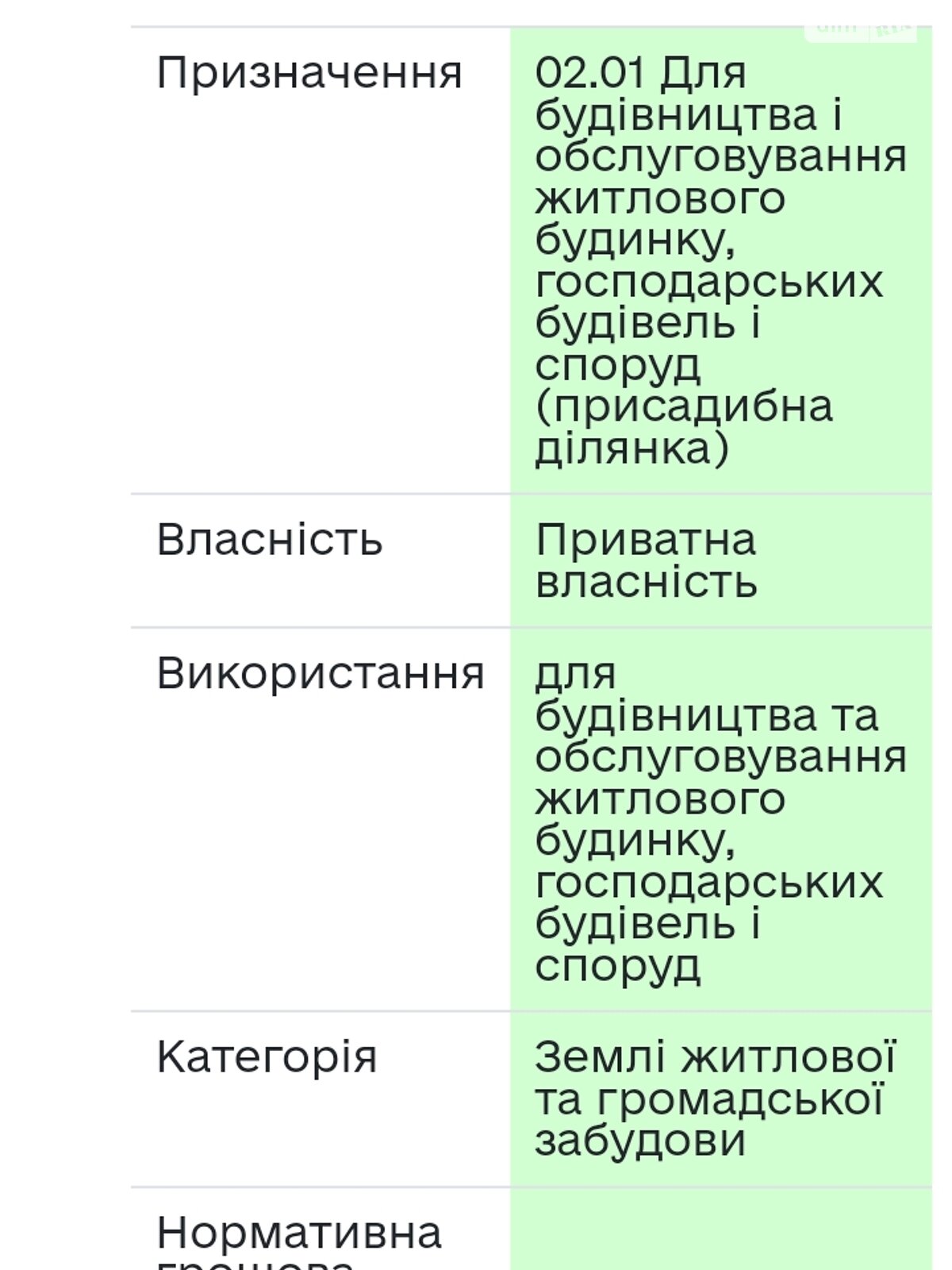 Земельный участок под жилую застройку в Беленьком, площадь 15 соток фото 1