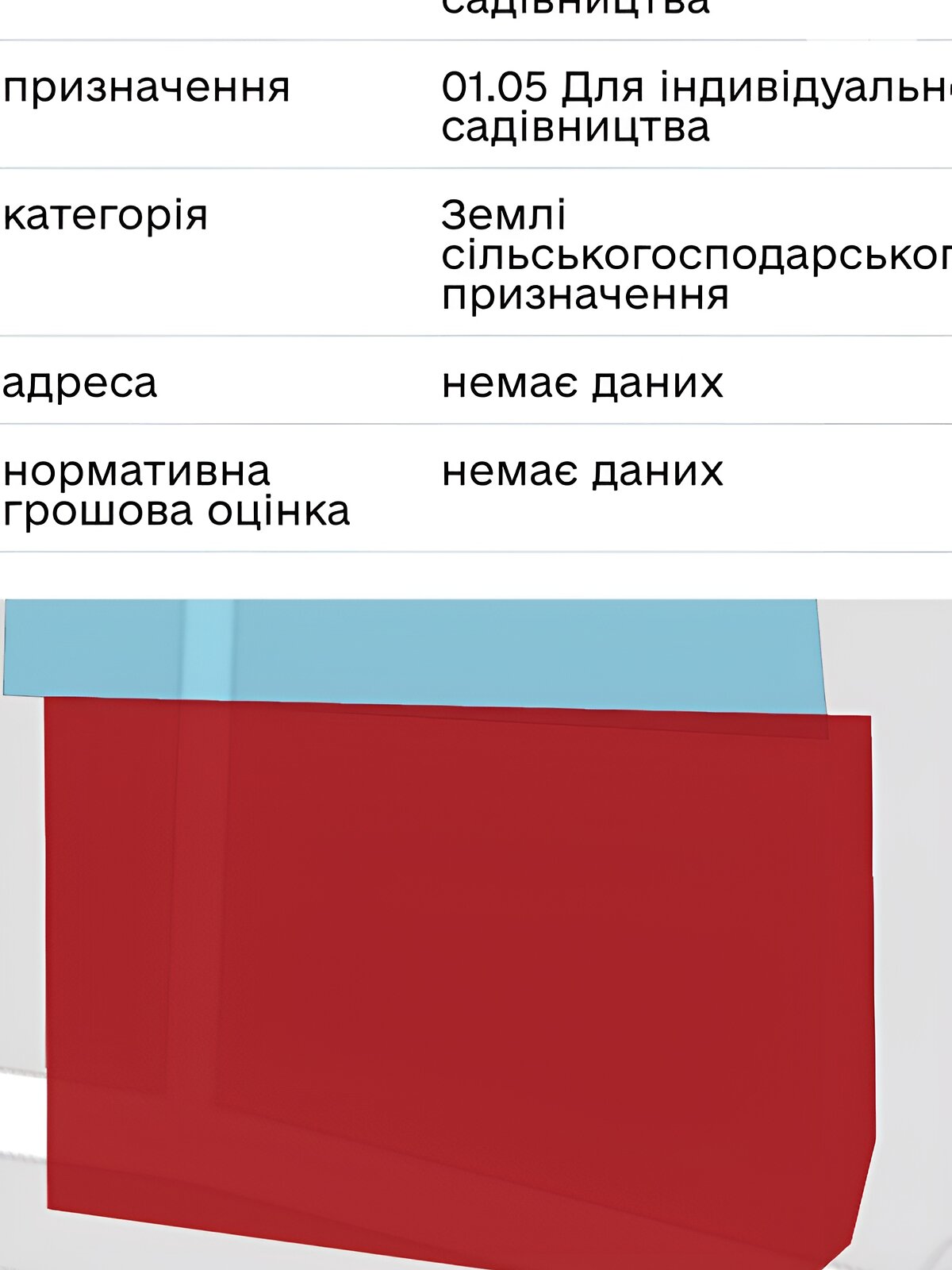 Земля под жилую застройку в Черновцах, район Роша, площадь 7 соток фото 1 Земля под жилую застройку в Черновцах, район Роша, площадь 7 соток фото 1