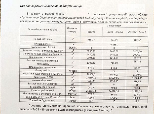 Земля под жилую застройку в Черновцах, район Садгорский, площадь 28.51 сотки фото 1 Земля под жилую застройку в Черновцах, район Садгорский, площадь 28.51 сотки фото 1
