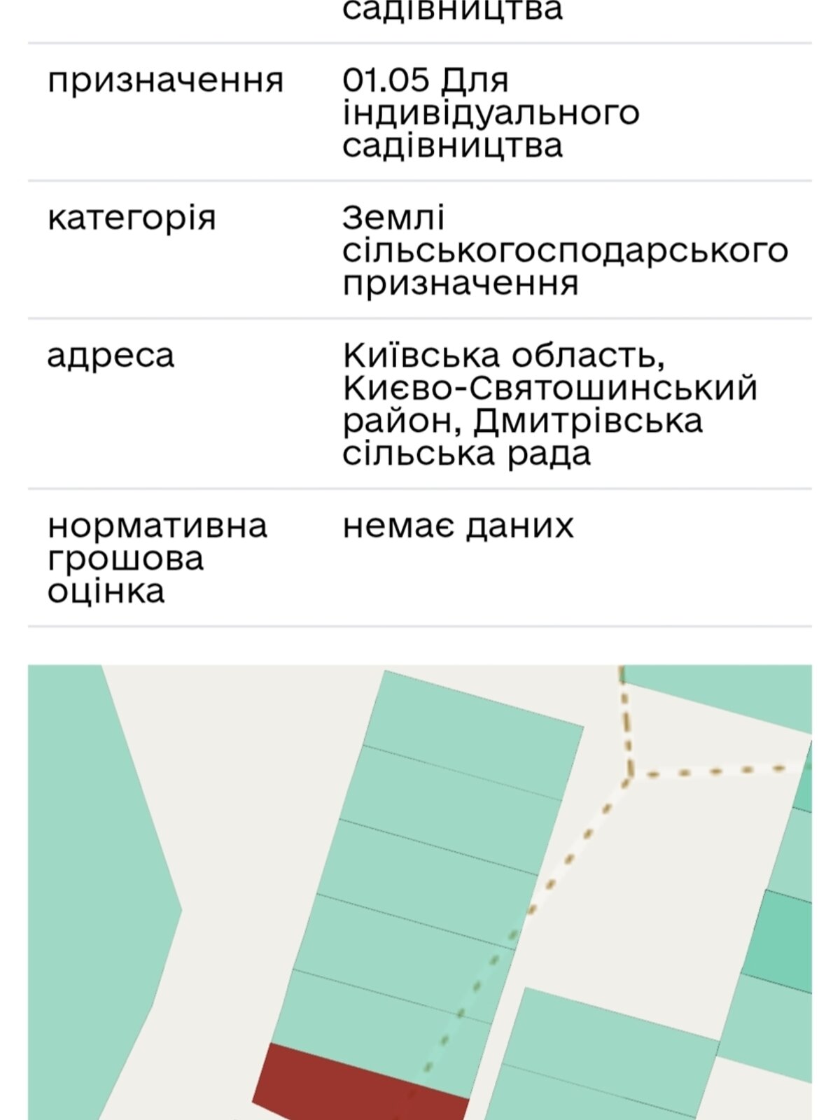 Земельна ділянка під житлову забудову в Дмитрівці, площа 9.43 сотки фото 1 Земельна ділянка під житлову забудову в Дмитрівці, площа 9.43 сотки фото 1