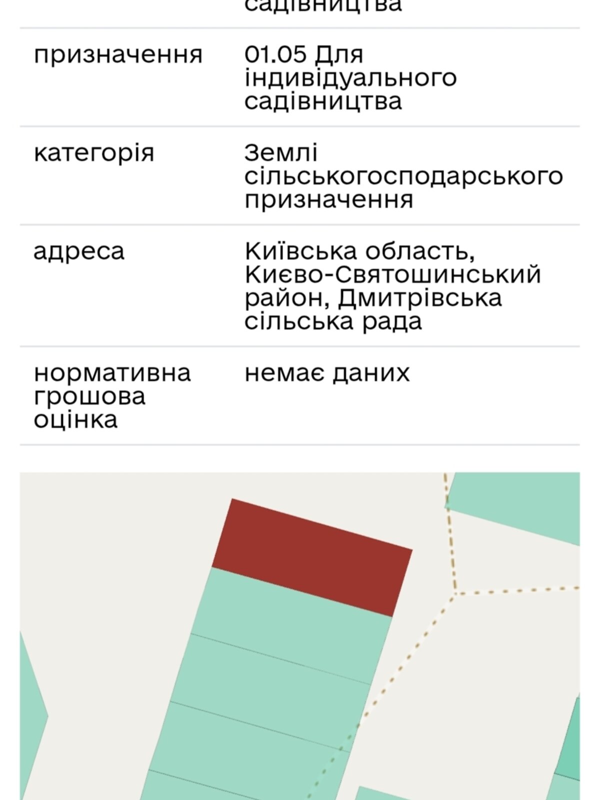 Земельна ділянка під житлову забудову в Дмитрівці, площа 9.43 сотки фото 1 Земельна ділянка під житлову забудову в Дмитрівці, площа 9.43 сотки фото 1