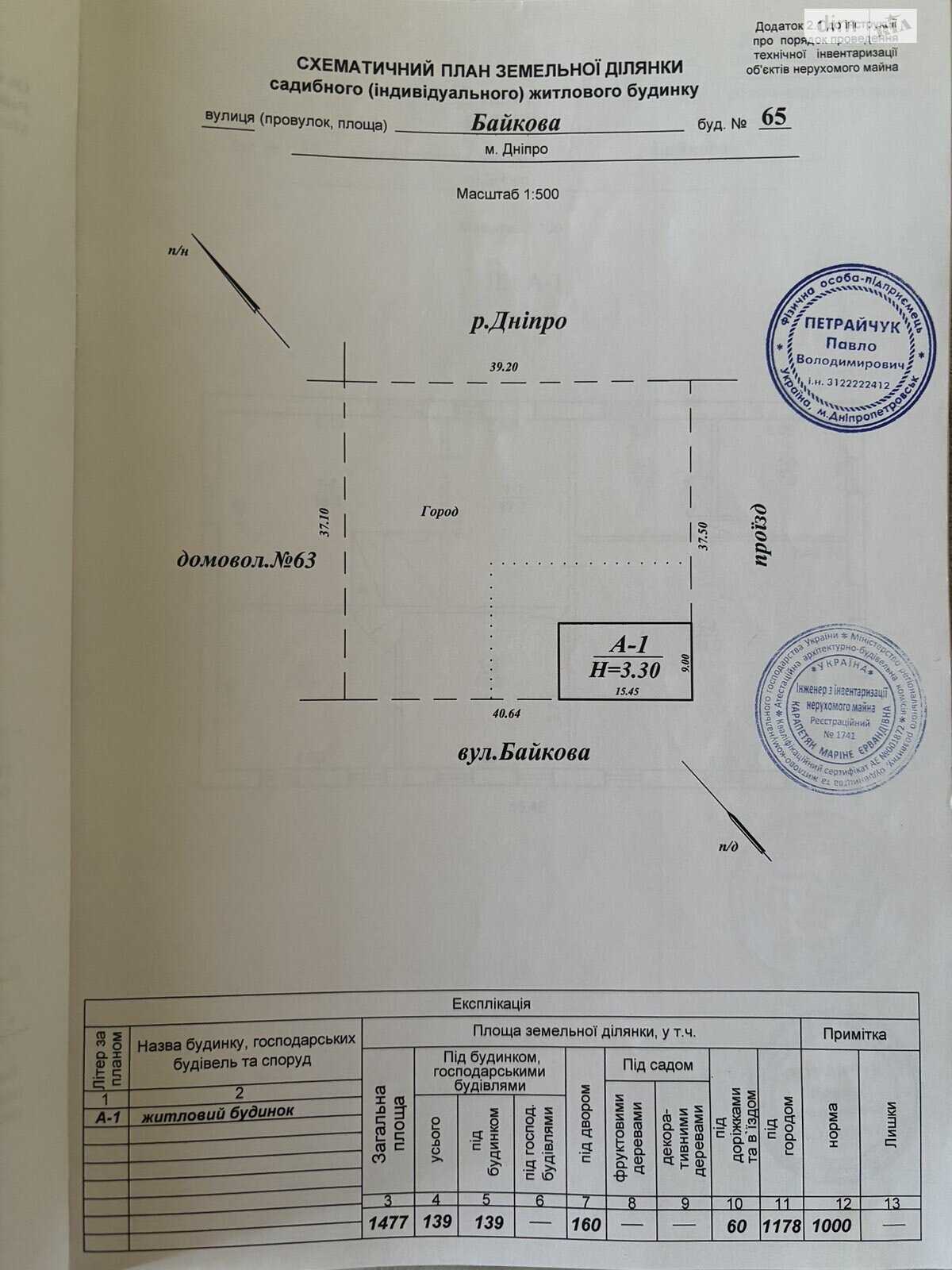 Земля под жилую застройку в Днепре, район Соборный, площадь 20 соток фото 1 Земля под жилую застройку в Днепре, район Соборный, площадь 20 соток фото 1