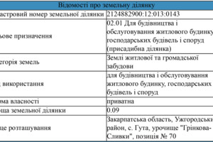 Земельный участок под жилую застройку в Гуте, площадь 0.09 Га фото 2