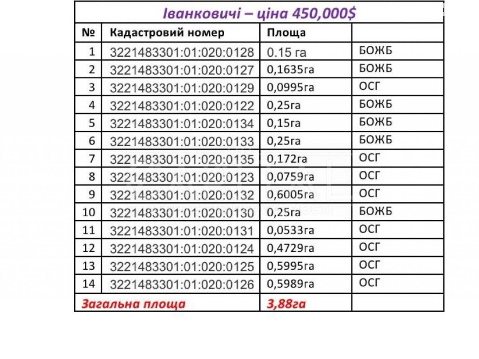 Земля под жилую застройку в Иванкове, район Иванков, площадь 388 соток фото 1