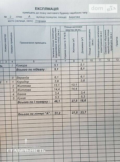 Земля под жилую застройку в селе Угорники, площадь 11.5 сотки фото 1 Земля под жилую застройку в селе Угорники, площадь 11.5 сотки фото 1