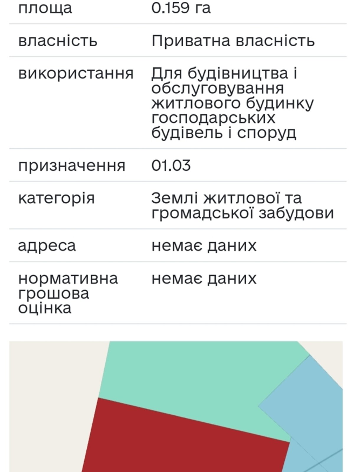 Земельна ділянка під житлову забудову в Жовтанцях, площа 15.9 сотки фото 1