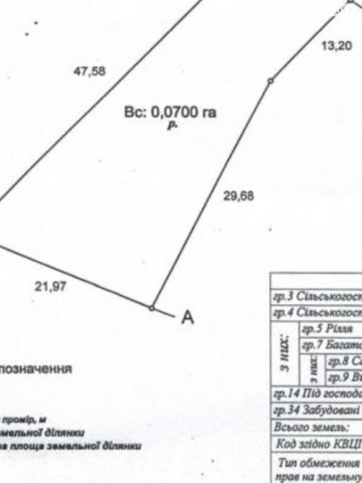 Земельный участок под жилую застройку в Каролине-Бугазе, площадь 25 соток фото 1 Земельный участок под жилую застройку в Каролине-Бугазе, площадь 25 соток фото 1