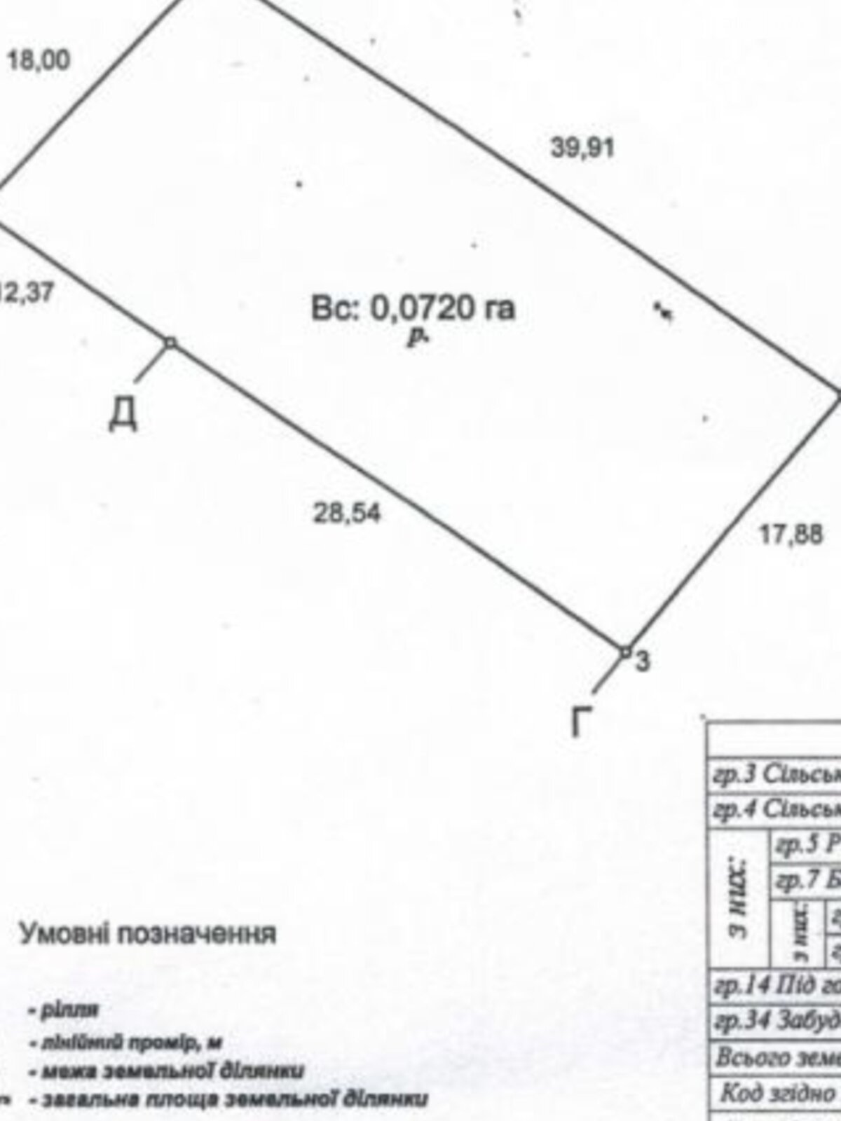 Земельный участок под жилую застройку в Каролине-Бугазе, площадь 25 соток фото 1 Земельный участок под жилую застройку в Каролине-Бугазе, площадь 25 соток фото 1