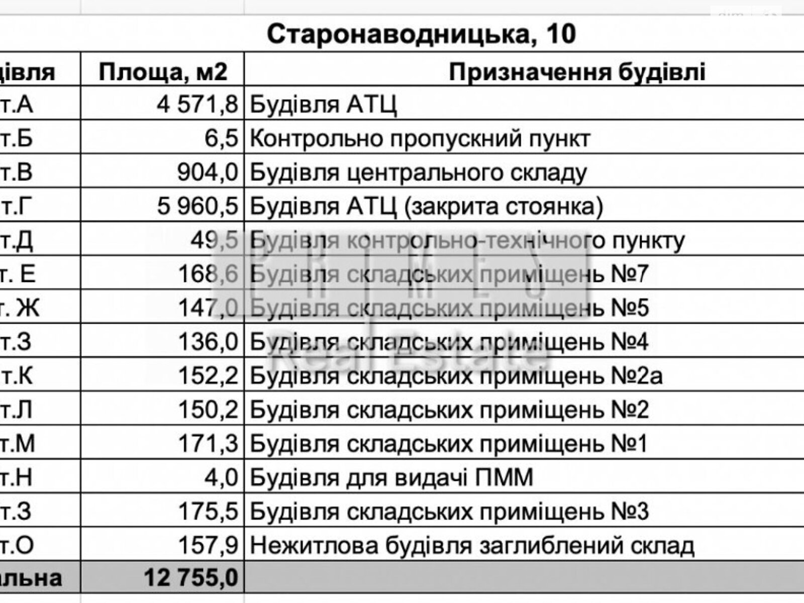 Земля под жилую застройку в Киеве, район Печерский, площадь 270 соток фото 1