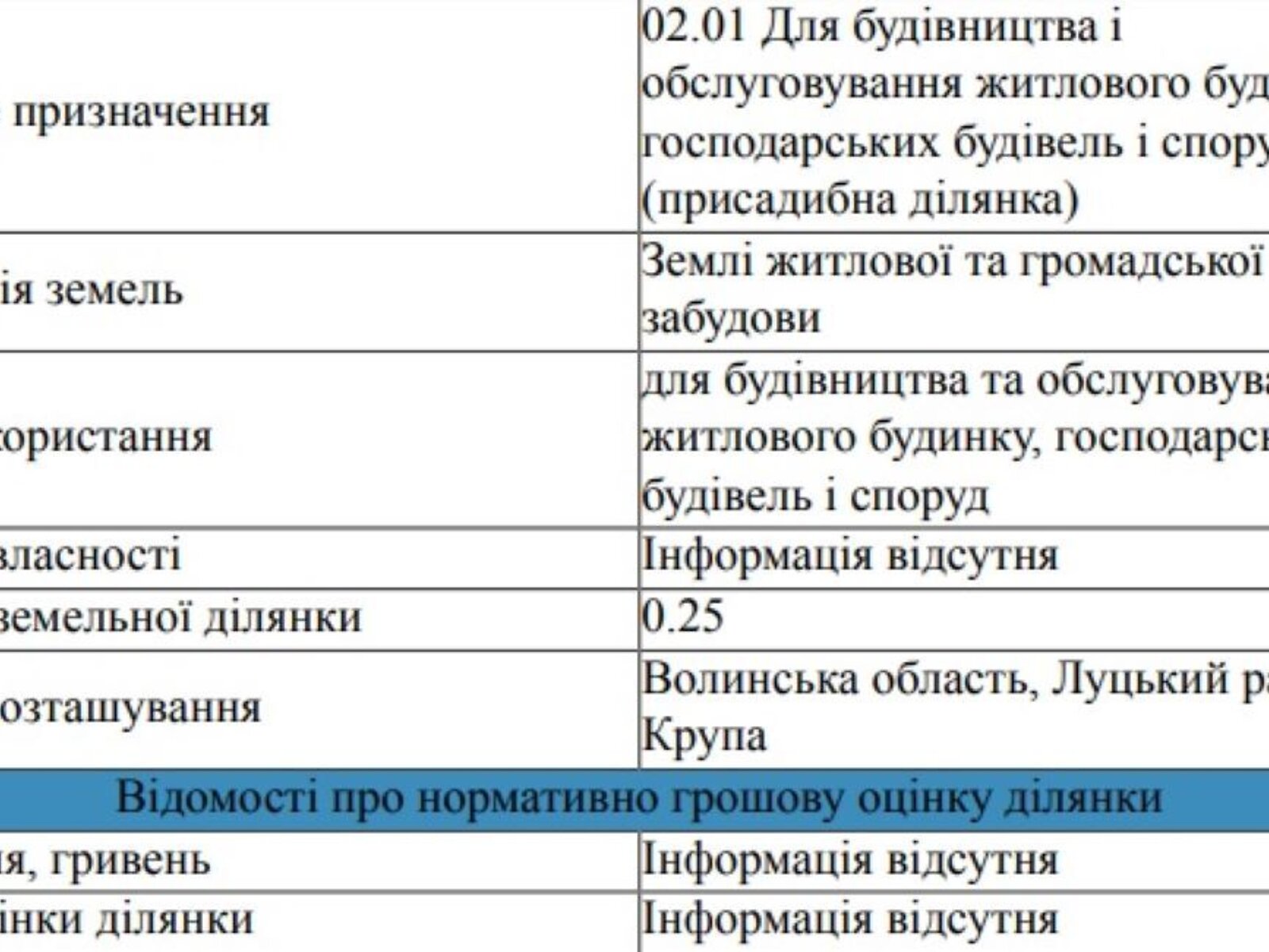 Земельный участок под жилую застройку в Крупе, площадь 25 соток фото 1