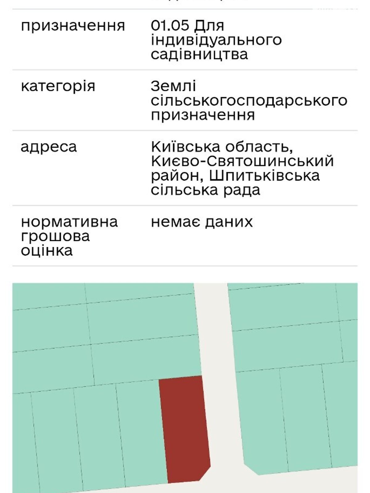 Земельна ділянка під житлову забудову в Лісне, площа 10 соток фото 1 Земельна ділянка під житлову забудову в Лісне, площа 10 соток фото 1