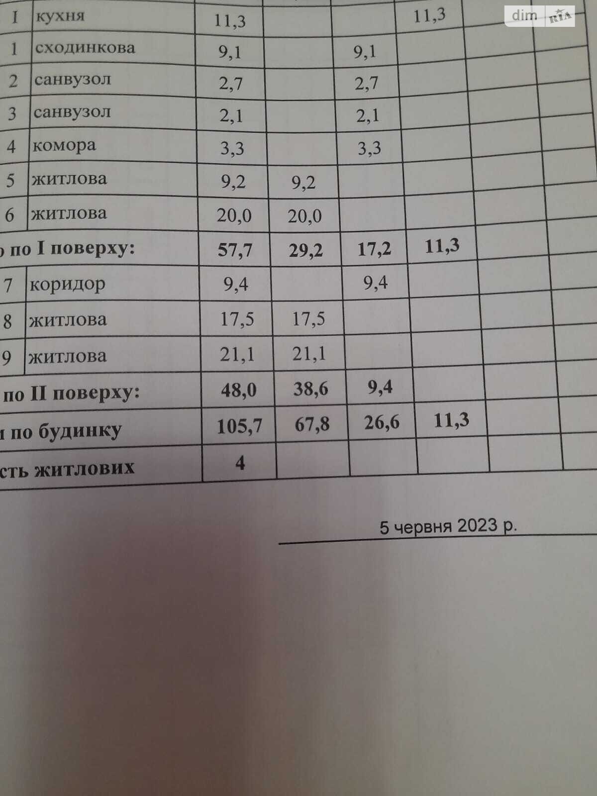 Земельный участок под жилую застройку в Мартусовке, площадь 20.3 сотки фото 1