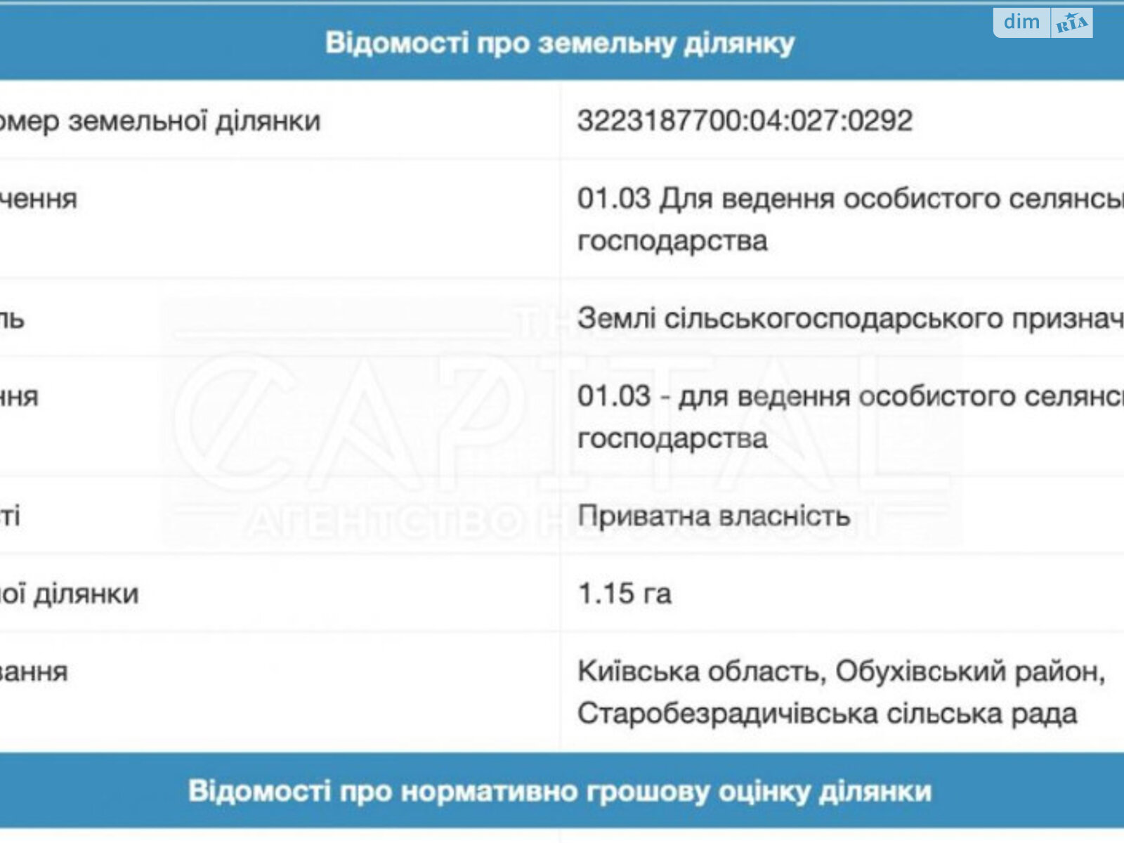 Земельный участок под жилую застройку в Новых Безрадичах, площадь 134.6 сотки фото 1