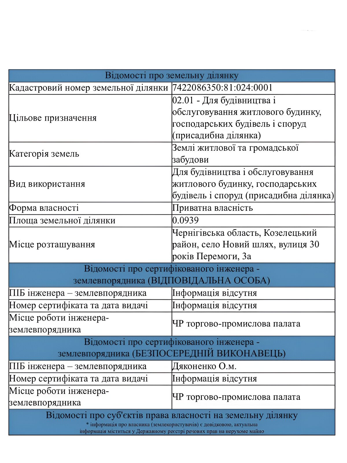 Земельный участок под жилую застройку в Новом Пути, площадь 0.0939 Га фото 1 Земельный участок под жилую застройку в Новом Пути, площадь 0.0939 Га фото 1