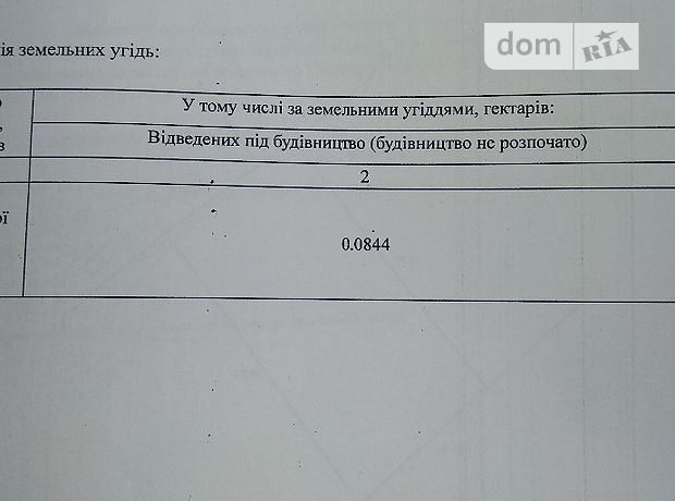 Земля под жилую застройку в Перечине, район Перечин, площадь 8.44 сотки фото 1 Земля под жилую застройку в Перечине, район Перечин, площадь 8.44 сотки фото 1