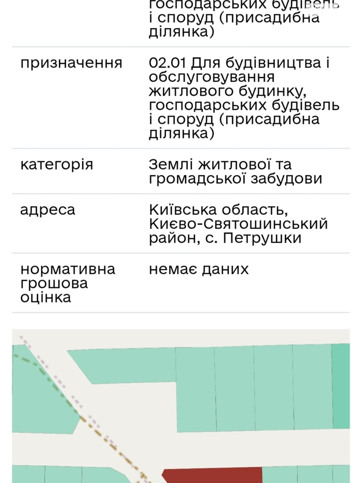 Земельный участок под жилую застройку в Петрушках, площадь 10 соток фото 1 Земельный участок под жилую застройку в Петрушках, площадь 10 соток фото 1