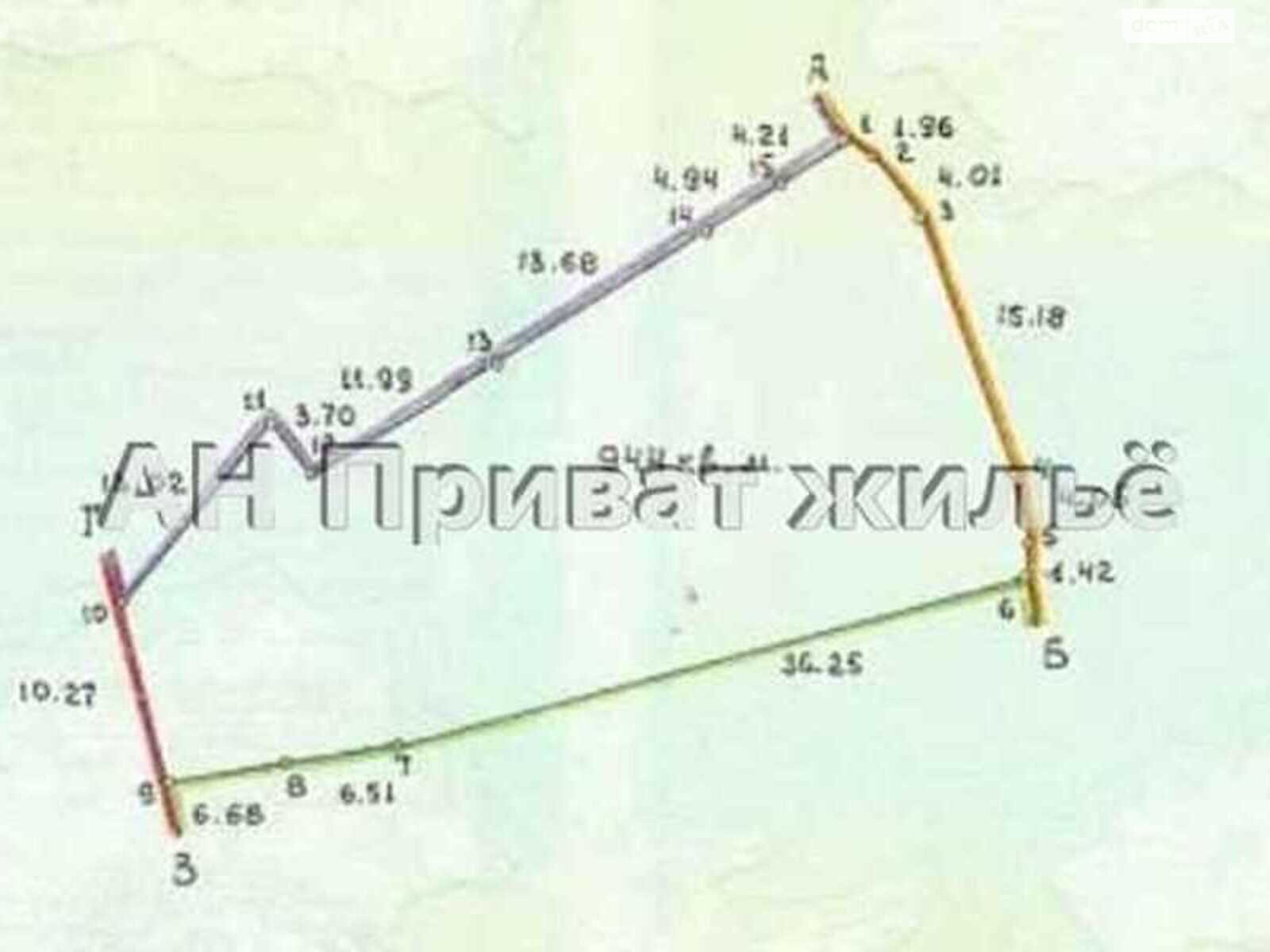 Земля под жилую застройку в Полтаве, район Центр, площадь 10 соток фото 1