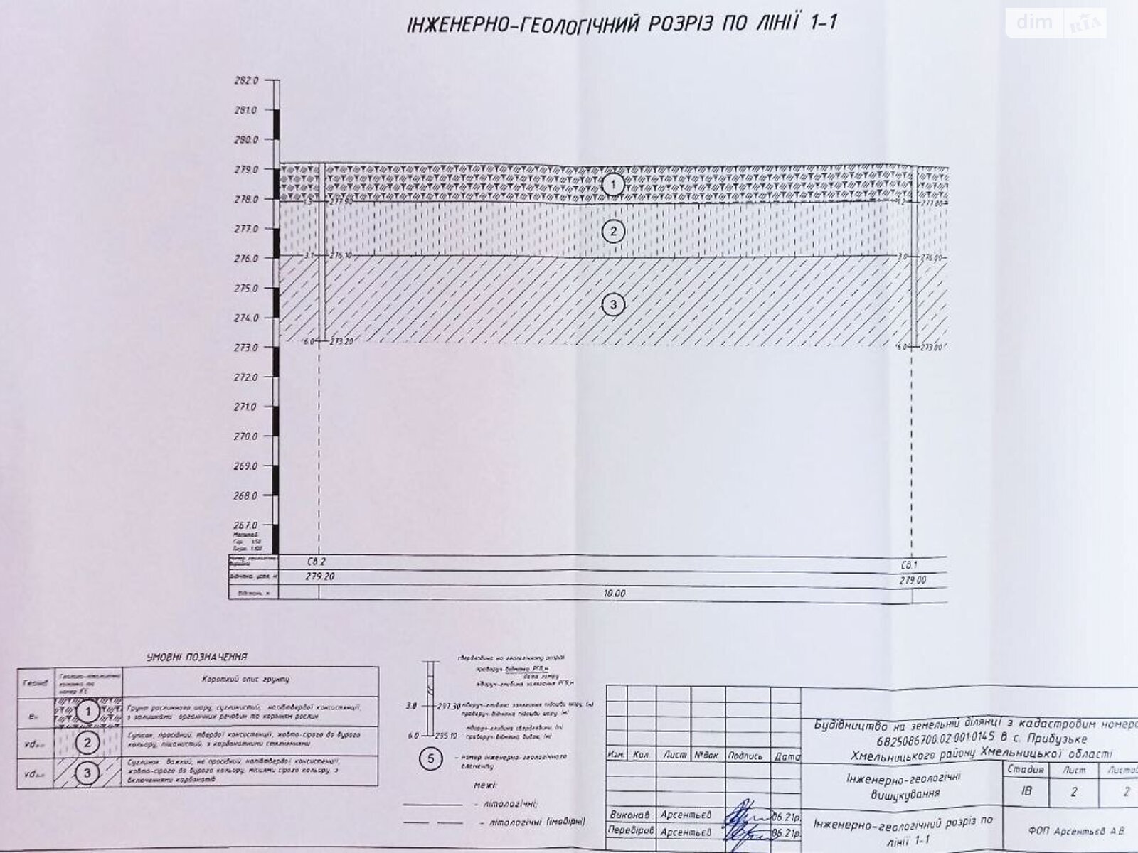 Земля під житлову забудову в Прибузьке, площа 25 соток фото 1