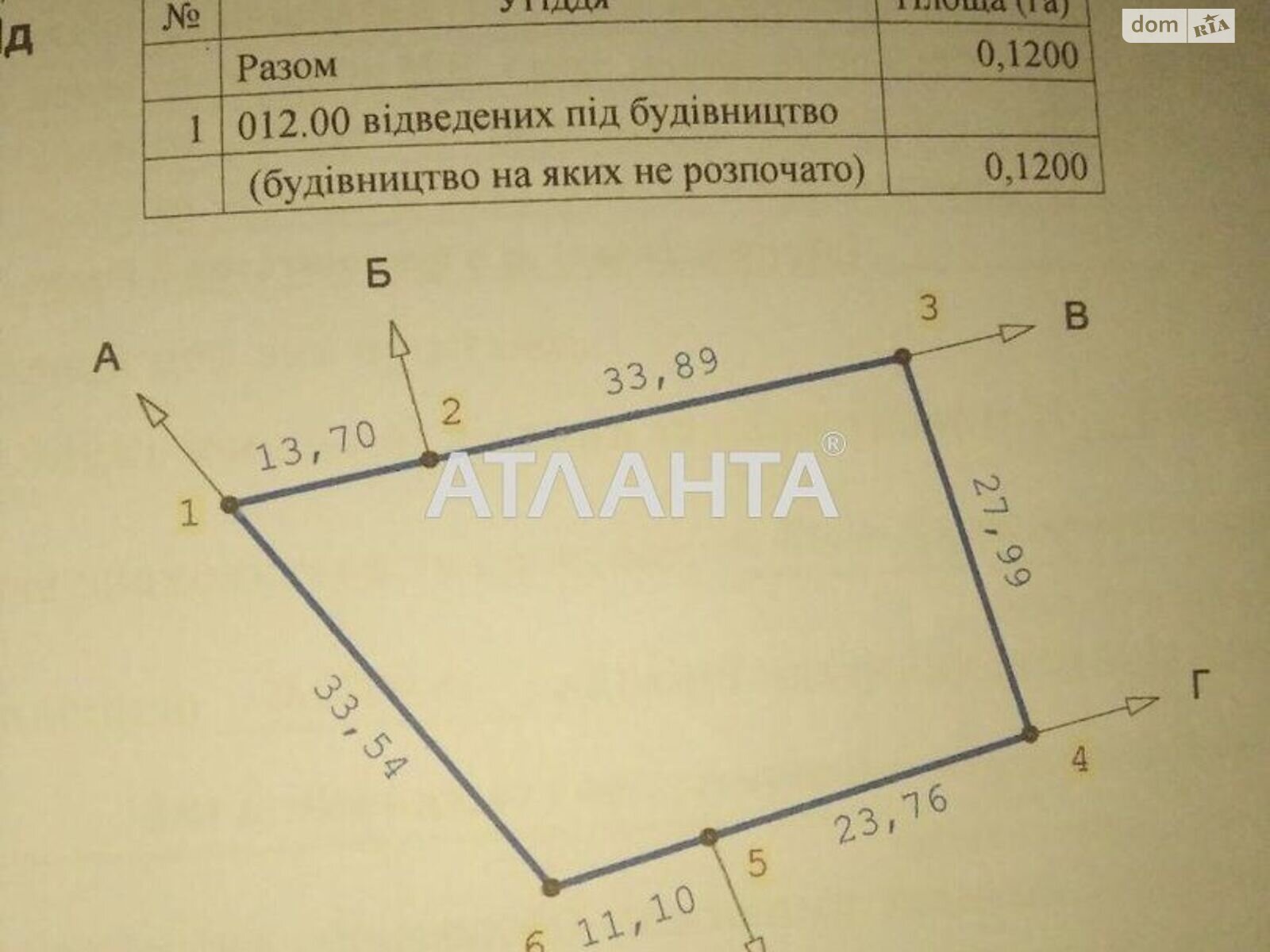 Земля під житлову забудову, площа 12 соток фото 1