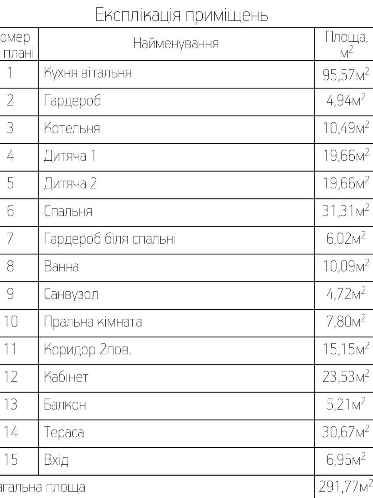 Земля під житлову забудову в Рівному, район Зоопарк, площа 9.5 сотки фото 1 Земля під житлову забудову в Рівному, район Зоопарк, площа 9.5 сотки фото 1