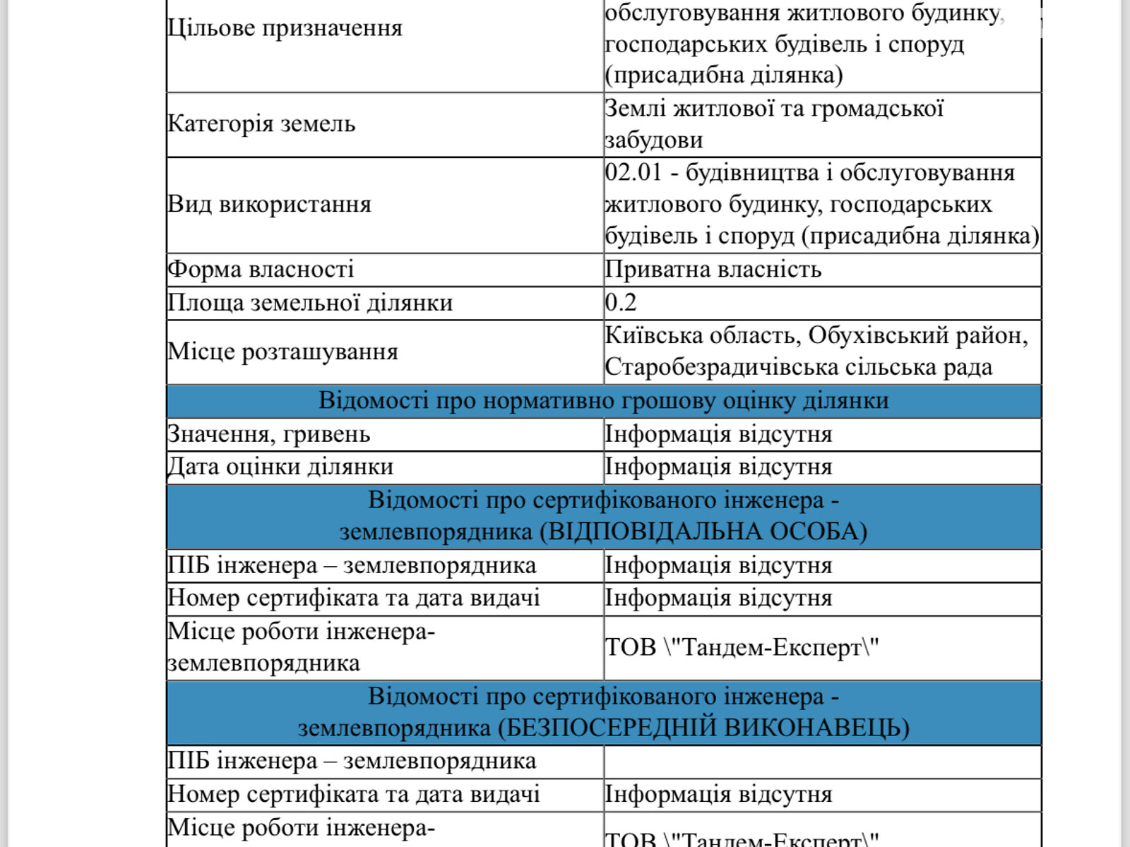 Земельна ділянка під житлову забудову в Старих Безрадичах, площа 60 соток фото 1 Земельна ділянка під житлову забудову в Старих Безрадичах, площа 60 соток фото 1