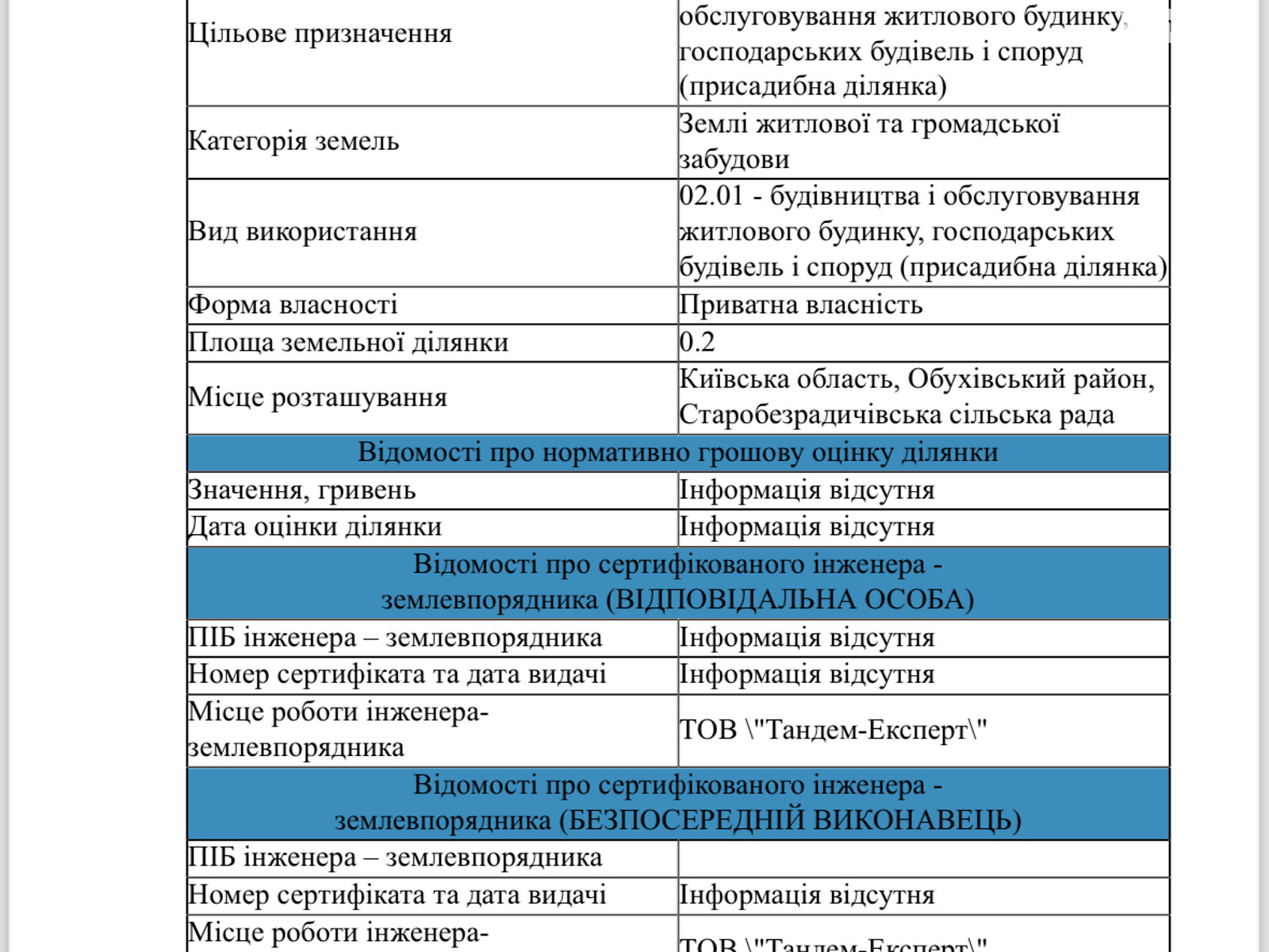 Земельна ділянка під житлову забудову в Старих Безрадичах, площа 60 соток фото 1