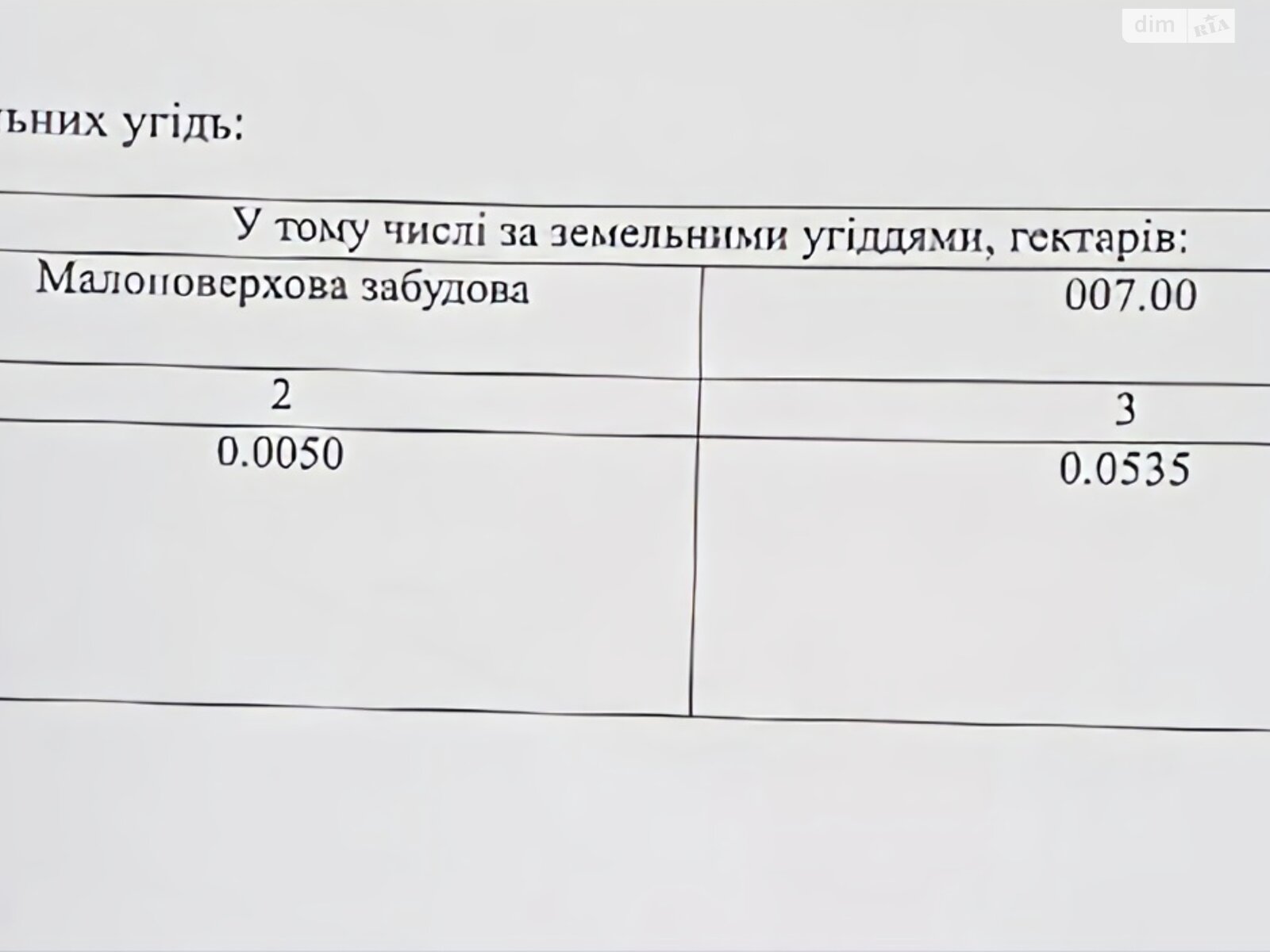 Земля под жилую застройку в Сумах, район Басы, площадь 0.0585 Га фото 1