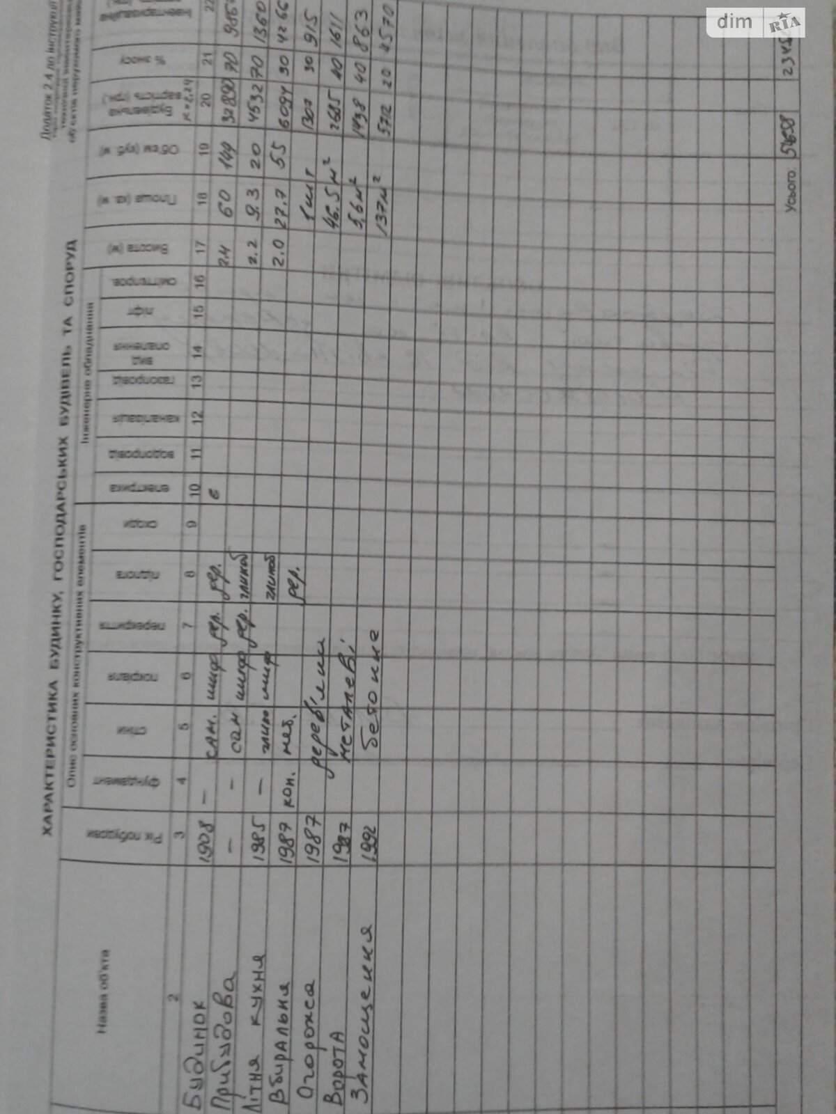 Земельна ділянка під житлову забудову в Сурсько-Литовському, площа 25 соток фото 1