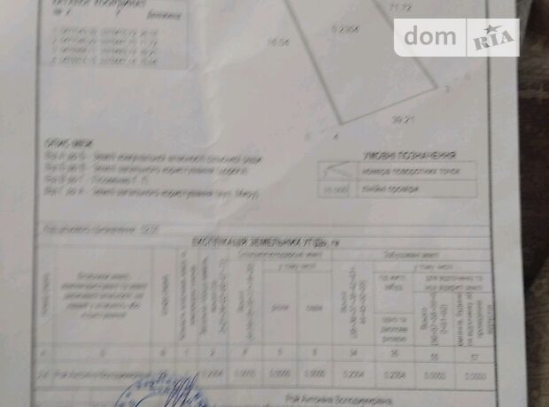 Земля под жилую застройку в селе Лукьяновка, площадь 25 соток фото 2 Земля под жилую застройку в селе Лукьяновка, площадь 25 соток фото 2