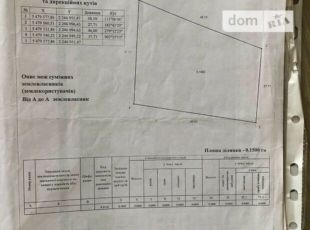 Земля под жилую застройку в селе Великие Бирки, площадь 0.15 соток фото 1 Земля под жилую застройку в селе Великие Бирки, площадь 0.15 соток фото 1