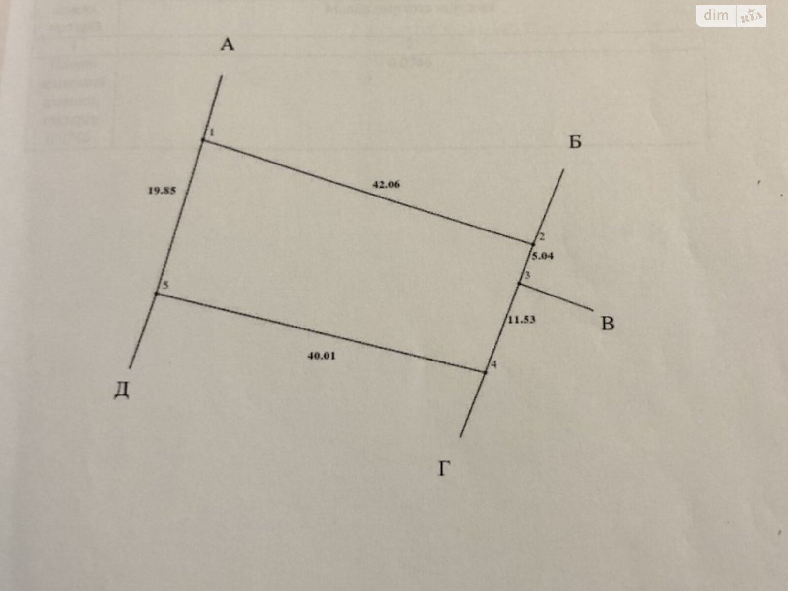 Земля под жилую застройку в Ужгороде, площадь 7.5 сотки фото 1