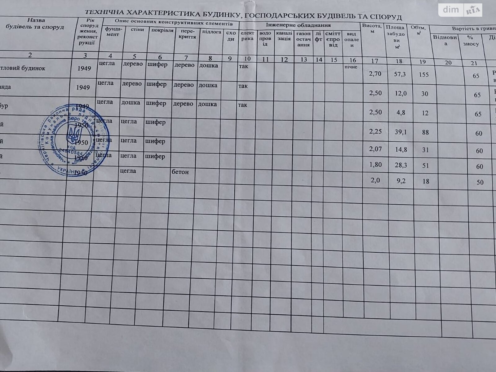 Земельна ділянка під житлову забудову в Ведильці, площа 77 соток фото 1 Земельна ділянка під житлову забудову в Ведильці, площа 77 соток фото 1