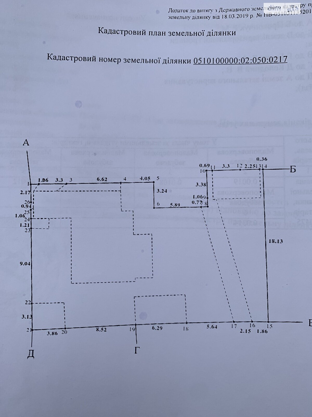 Земля під житлову забудову в Вінниці, район Центр, площа 4.75 сотки фото 1 Земля під житлову забудову в Вінниці, район Центр, площа 4.75 сотки фото 1