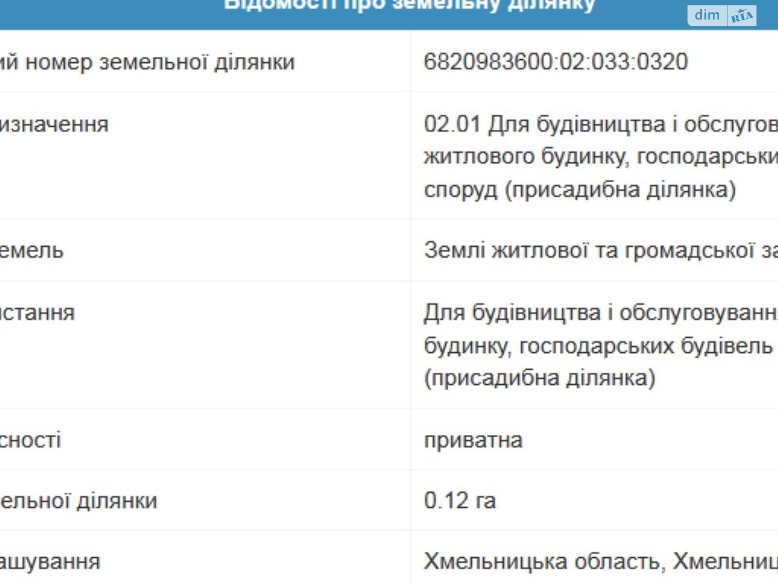 Земля под жилую застройку в Волочиске, район Волочиск, площадь 0.12 сотки фото 1 Земля под жилую застройку в Волочиске, район Волочиск, площадь 0.12 сотки фото 1