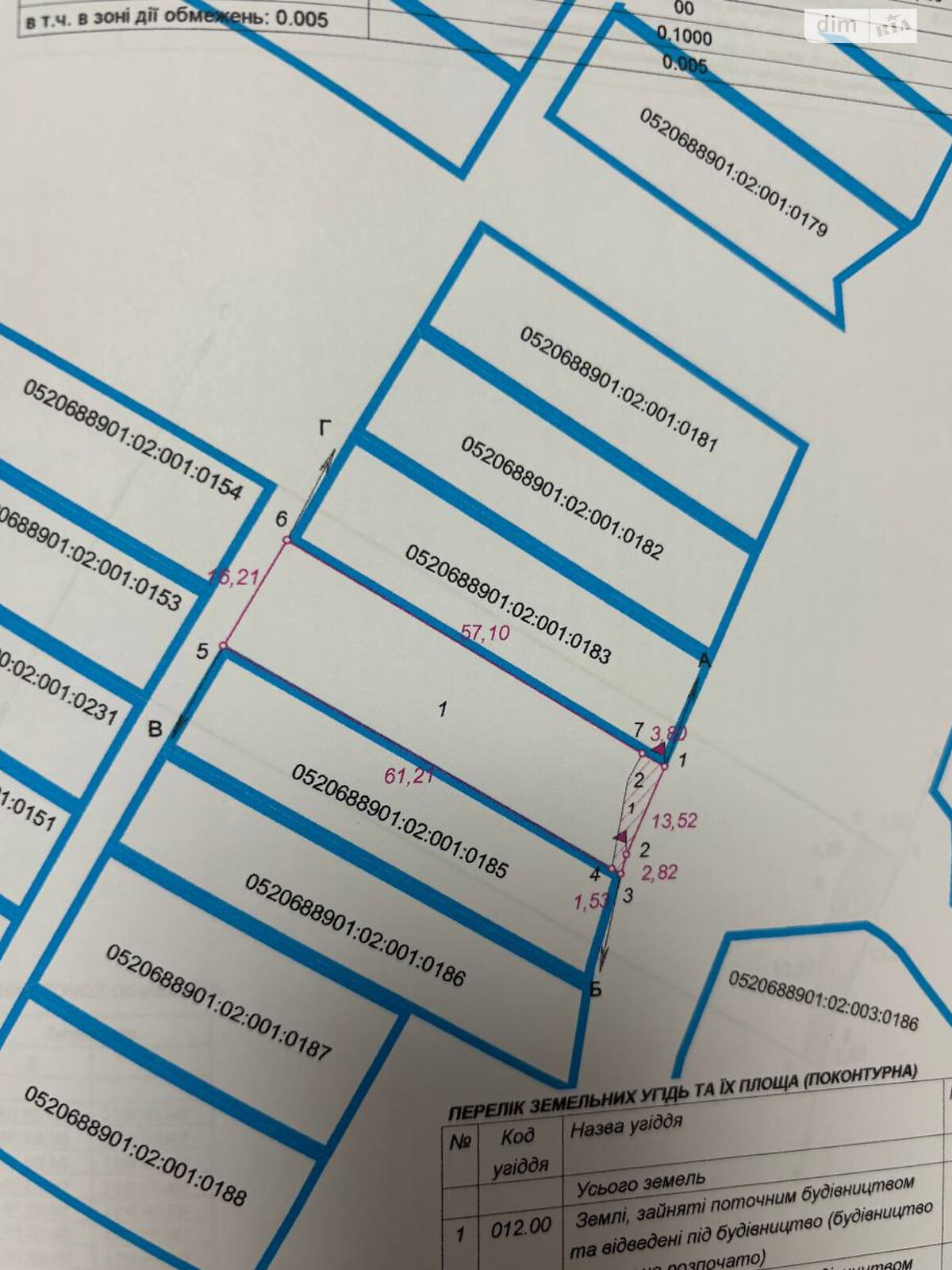 Земельный участок под жилую застройку в Якушинцах, площадь 10 соток фото 1