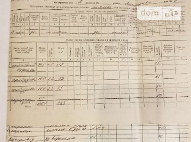 Земля под жилую застройку в Запорожье, район Вознесеновский (Орджоникидзевский), площадь 150 кв.м фото 1 Земля под жилую застройку в Запорожье, район Вознесеновский (Орджоникидзевский), площадь 150 кв.м фото 1