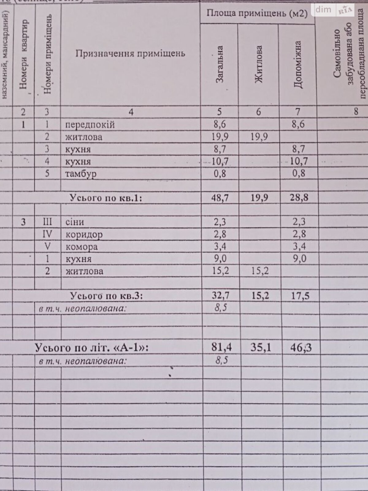 Земельный участок коммерческого назначения в Харькове, площадь 9 соток фото 1