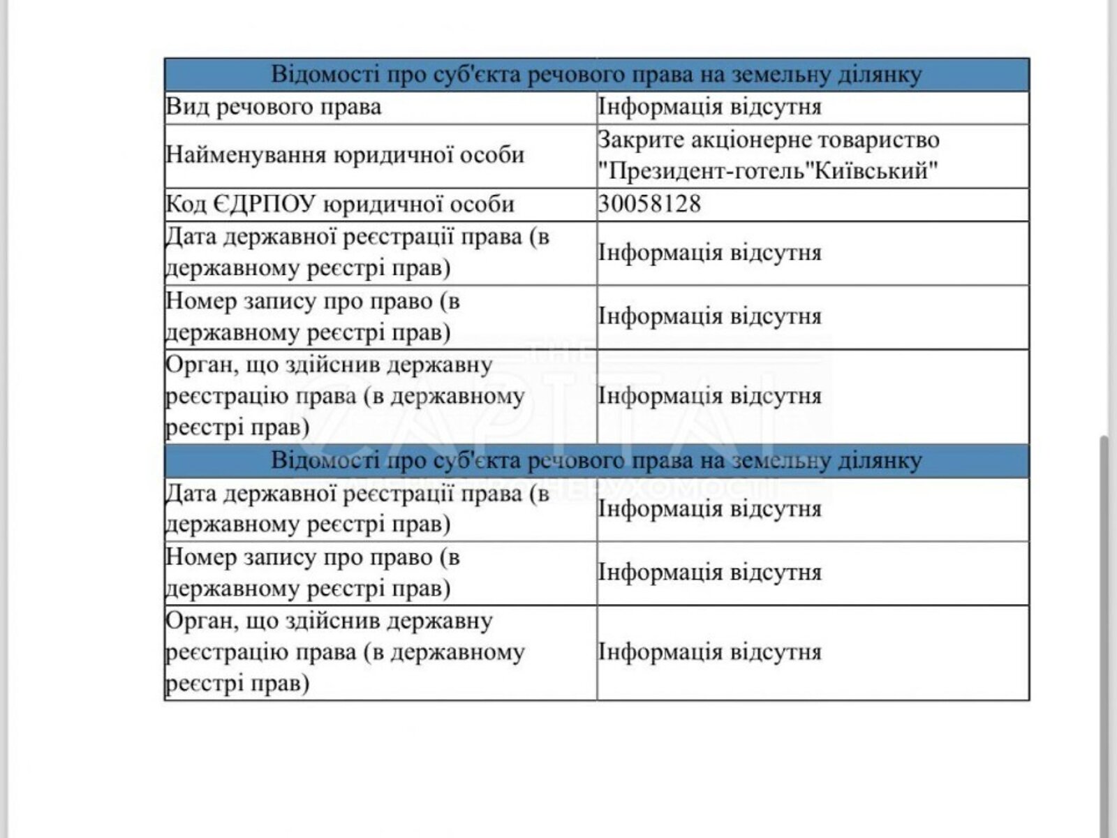 Земля коммерческого назначения в Киеве, район Печерский, площадь 12 соток фото 1