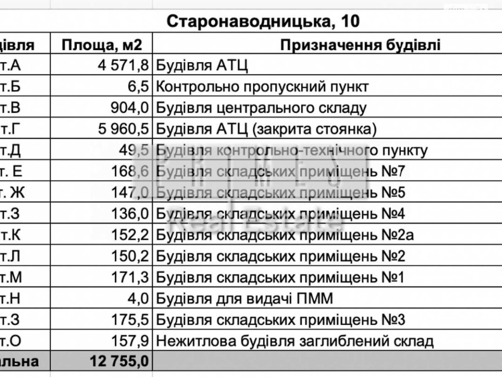 Земля коммерческого назначения в Киеве, район Печерский, площадь 270 соток фото 1