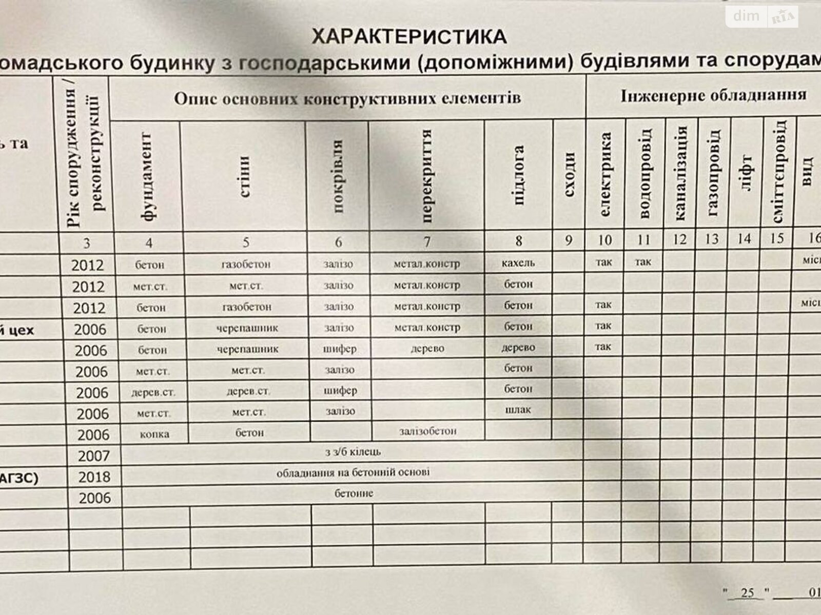 Земельный участок коммерческого назначения в Мелиоративном, площадь 56 соток фото 1