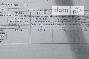 Земельна ділянка комерційного призначення в Ратному, площа 3.2315 Га фото 2