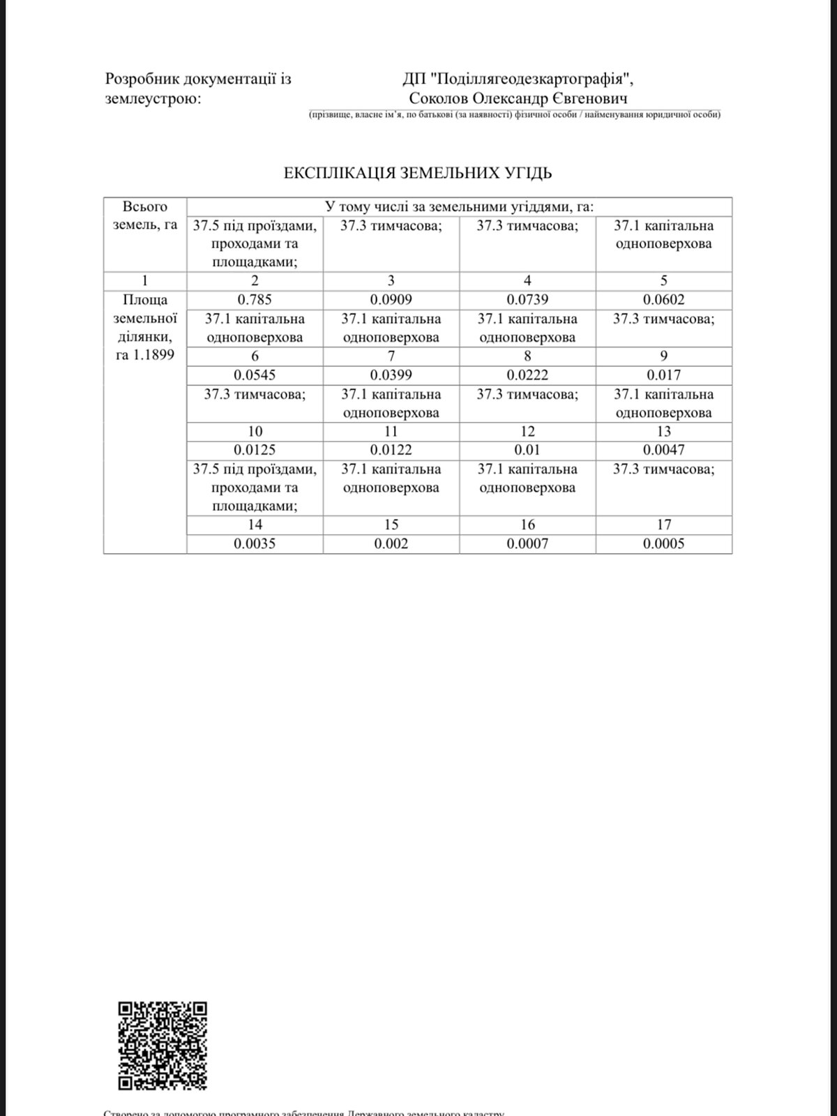 Земля комерційного призначення в Вінниці, район тип предложения, площа 1.1899 Га фото 1