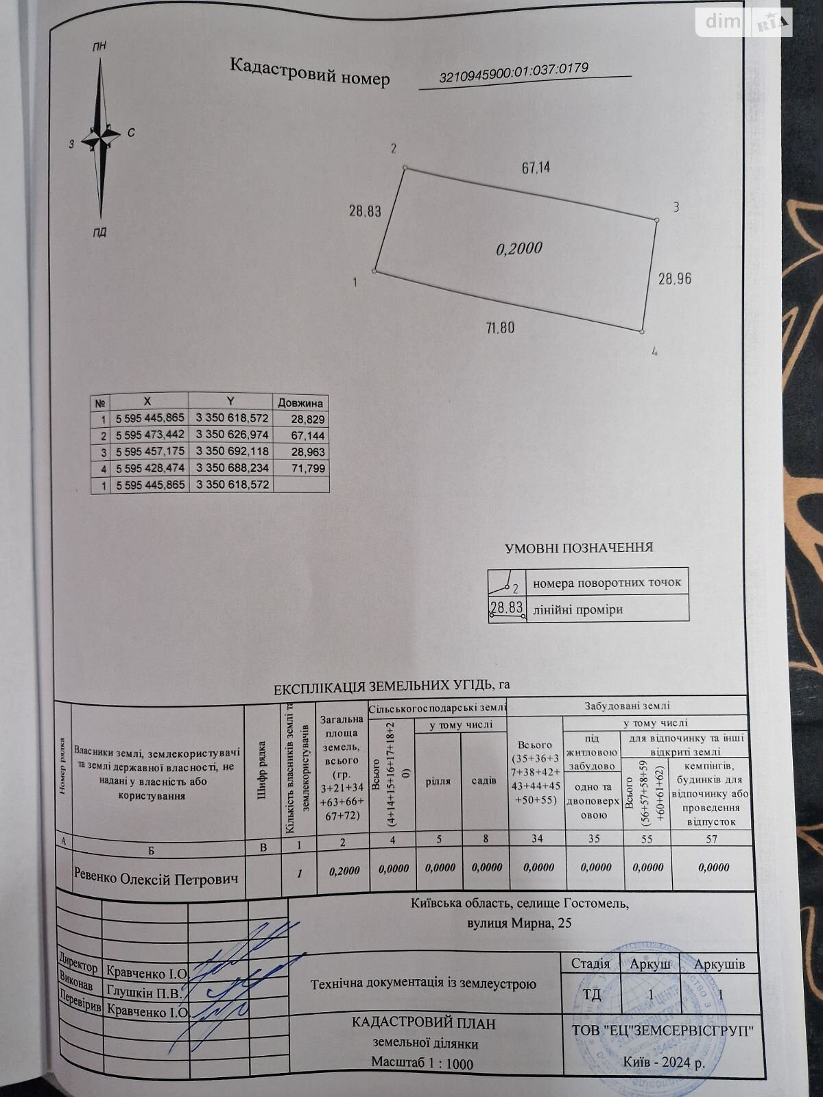 Земельна ділянка сільськогосподарського призначення в Гостомелі, площа 20 соток фото 1