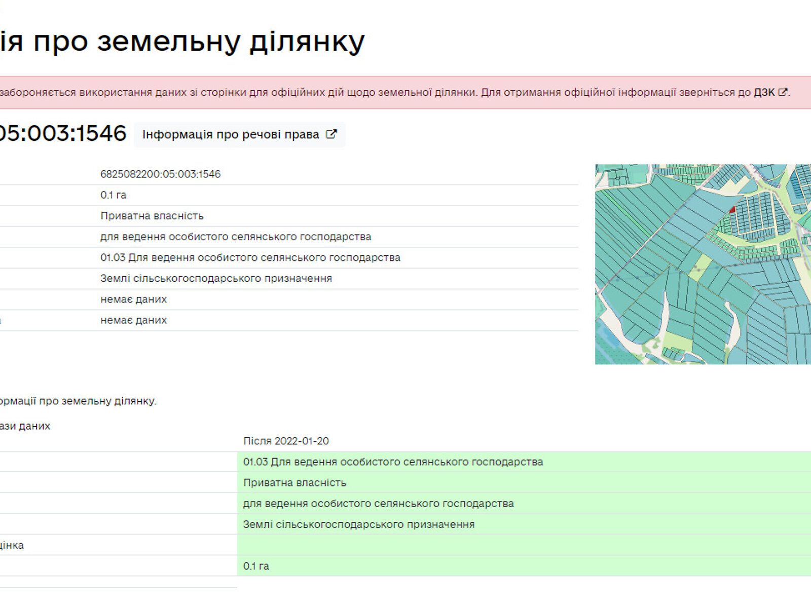 Земля сільськогосподарського призначення в Хмельницькому, район Обрій, площа 10 соток фото 1