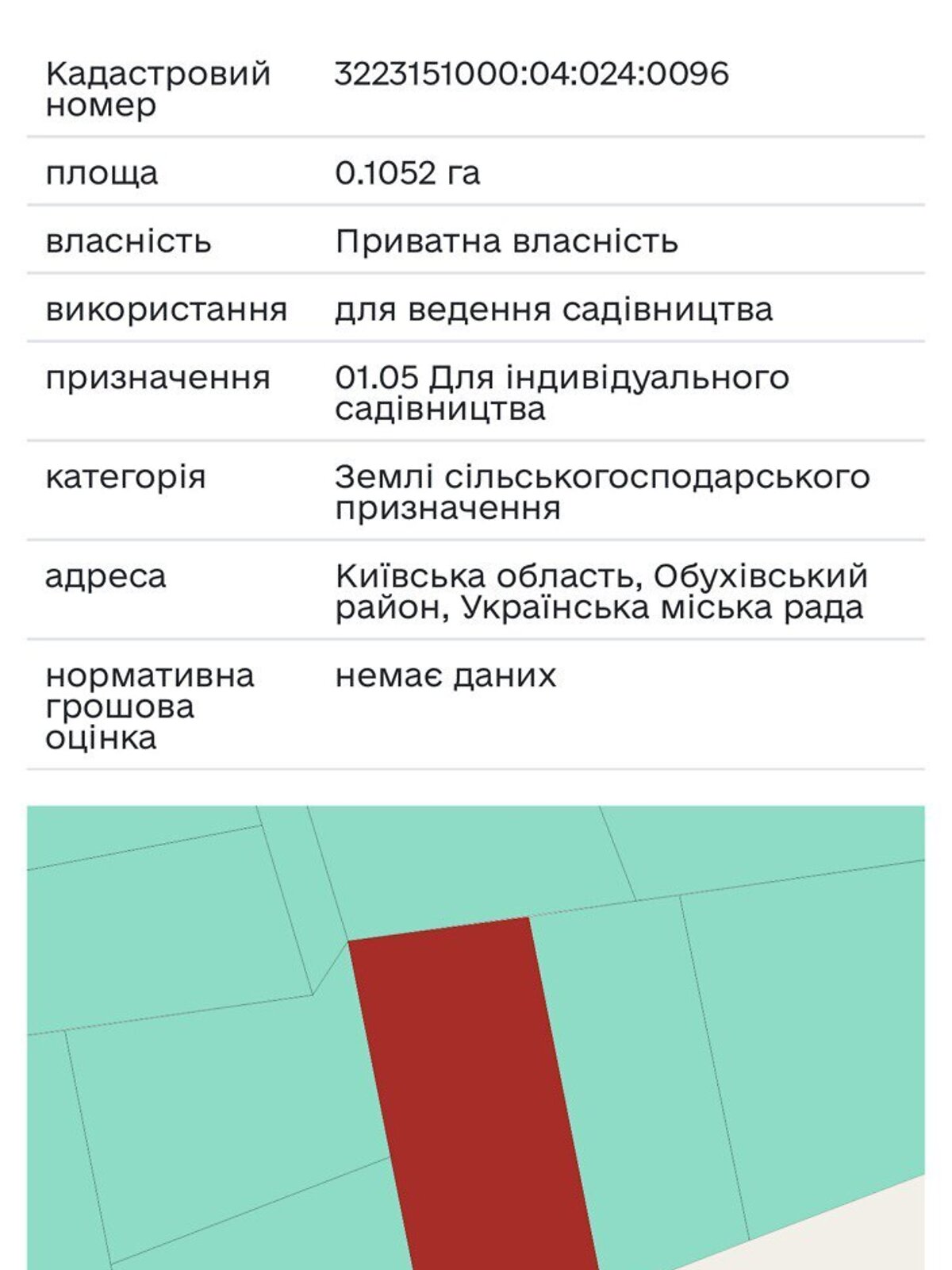 Земельный участок сельскохозяйственного назначения в Козине, площадь 10.52 сотки фото 1