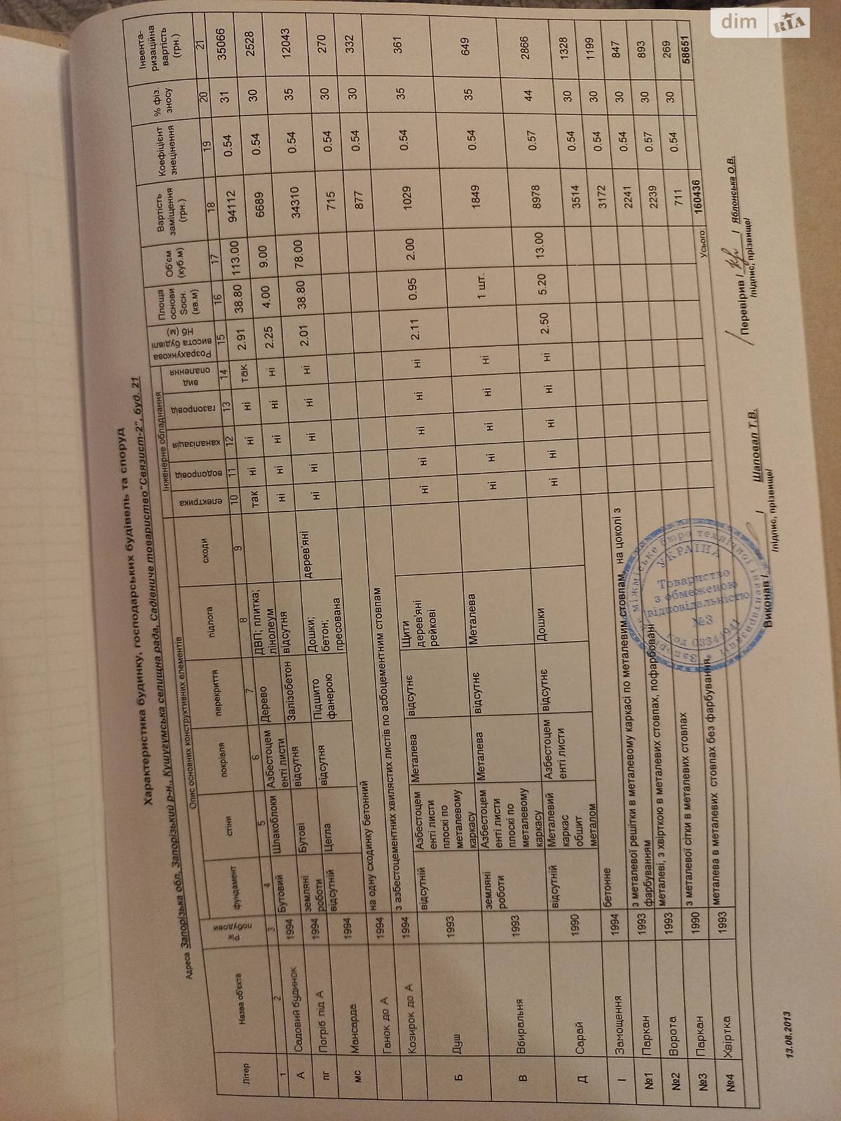 Земельна ділянка сільськогосподарського призначення в Кушугуме, площа 10 соток фото 1