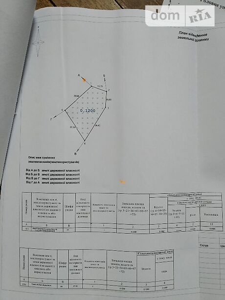 Земля сельскохозяйственного назначения в селе Майдановка, площадь 12 соток фото 1 Земля сельскохозяйственного назначения в селе Майдановка, площадь 12 соток фото 1