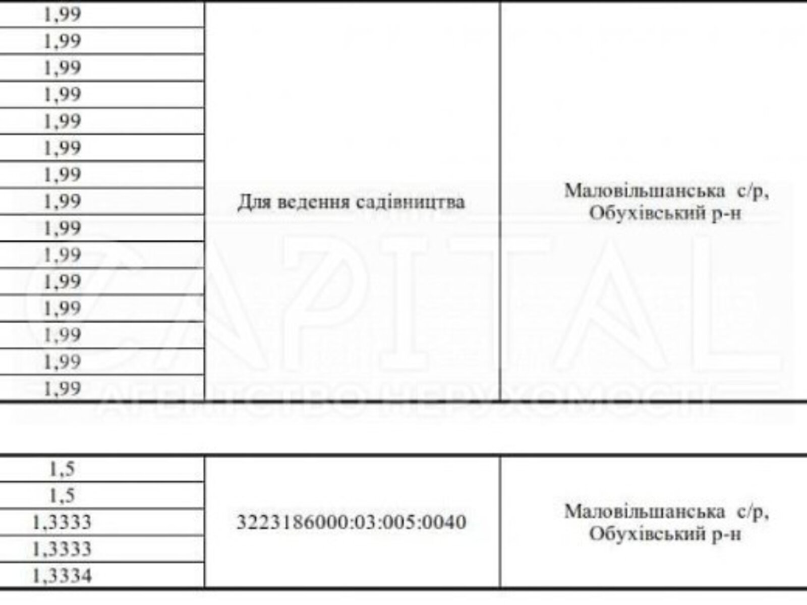 Земельный участок сельскохозяйственного назначения в Малой Ольшанке, площадь 3300 соток фото 1