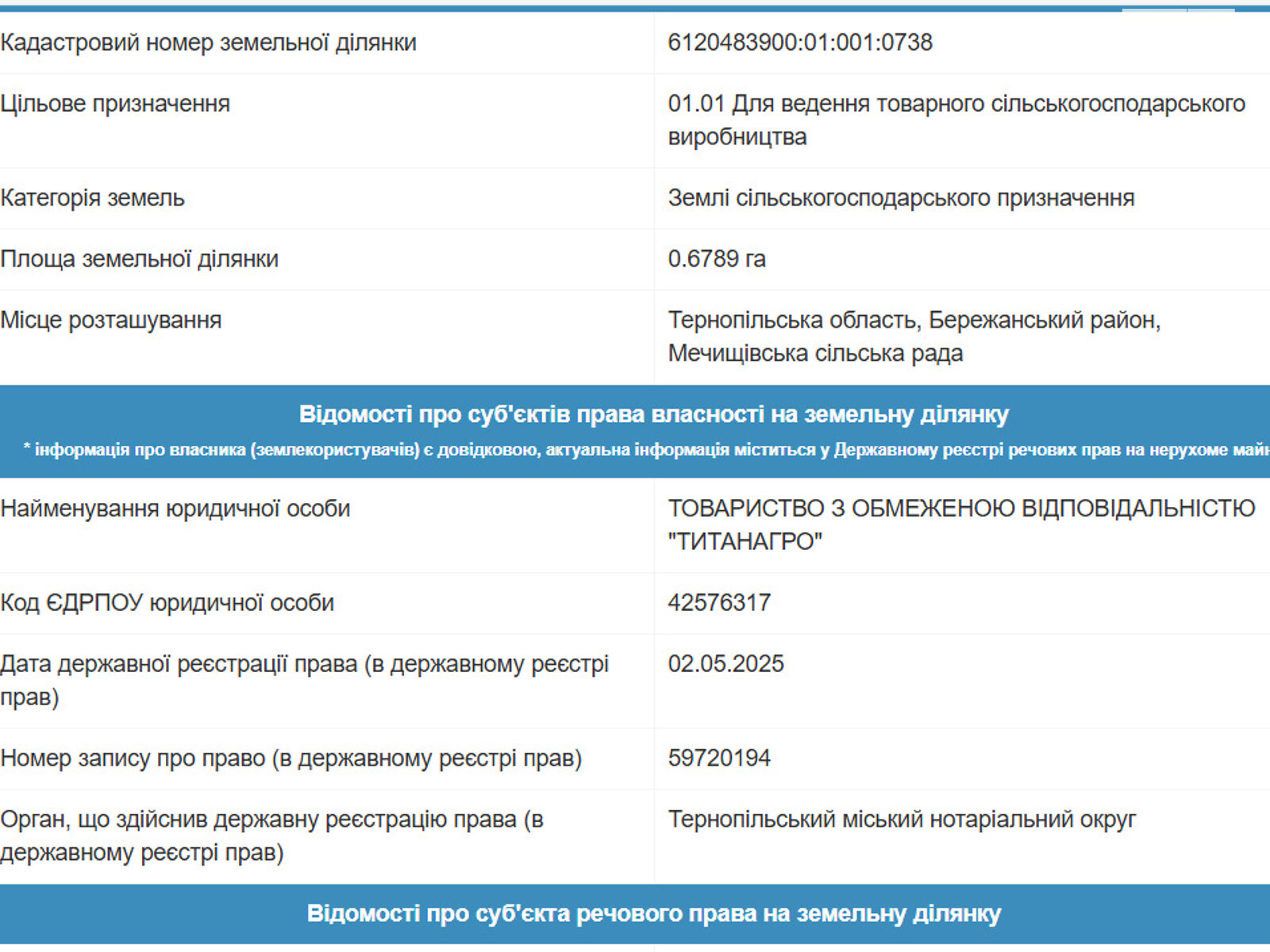 Земельный участок сельскохозяйственного назначения в Мечищове, площадь 0.6789 Га фото 1 Земельный участок сельскохозяйственного назначения в Мечищове, площадь 0.6789 Га фото 1